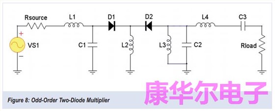 以下是对晶振频率信号乘法运算的回顾