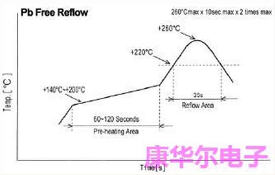 石英晶振设计质量因素