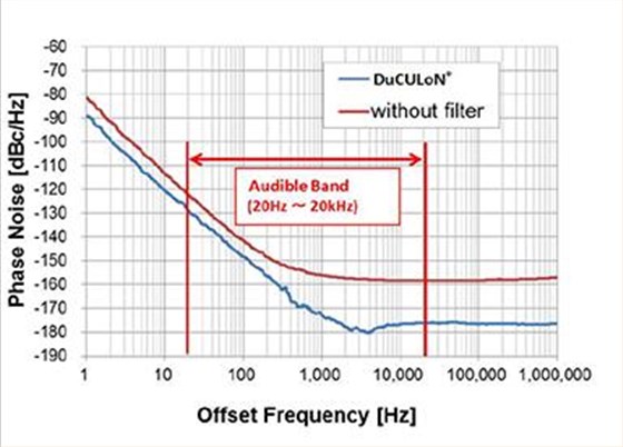 NDK OCXO-5