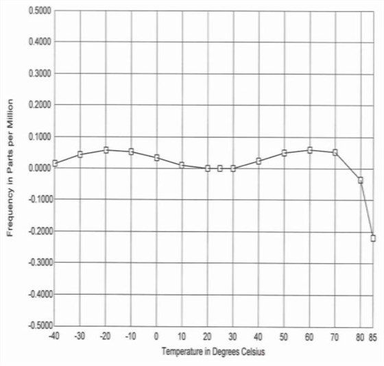 bliley temperature-3