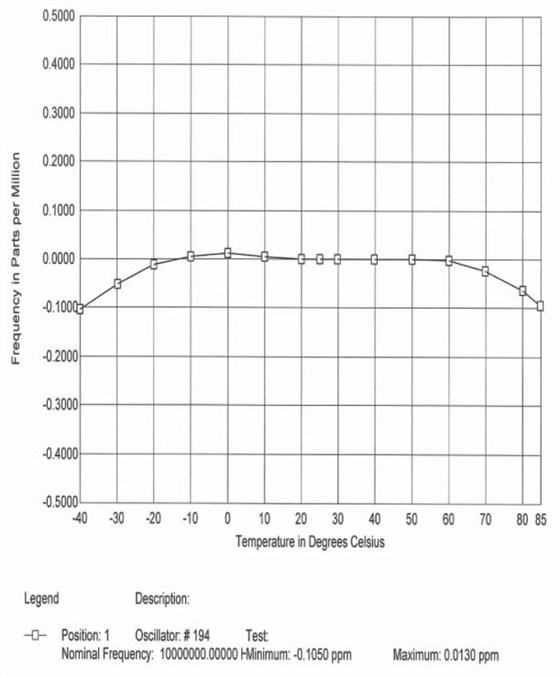 bliley temperature-2