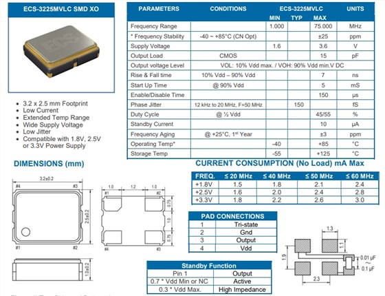 ECS-3225MVLC