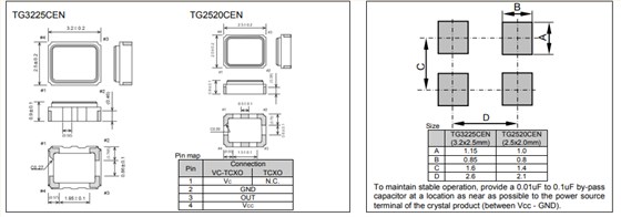 TG3225CEN 3225