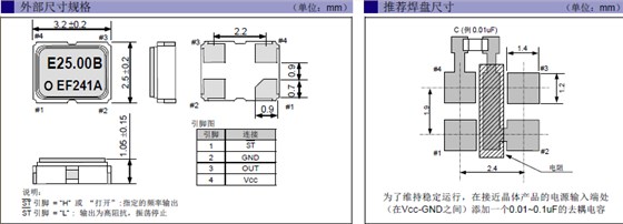 SG-310SEF DF CF DN CN 3225 COMS