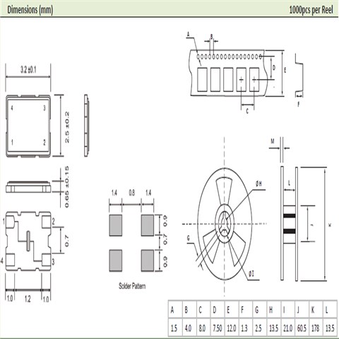AEL ELM8-12.000MHz-10-R50-D4Y-T 30PPM -40~85℃ 3225 10PF
