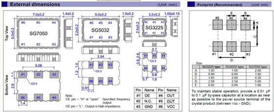 SG3225EAN