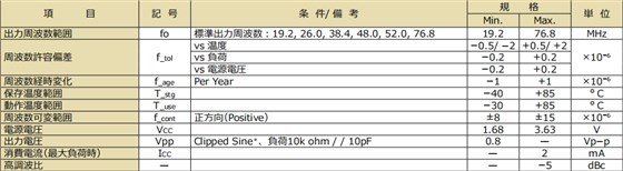 KT1612 canshu