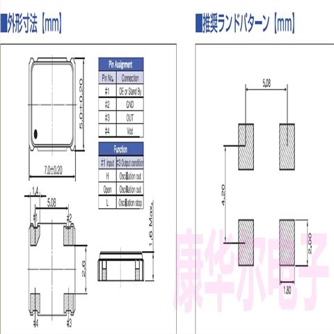 日本进口晶振,SSX-750P,西铁城,SSX-750PBB32000000T,32MHz,7050振荡器