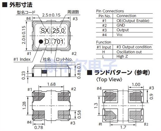 DSO221SX