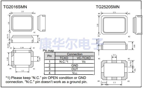 TG2520SMN-