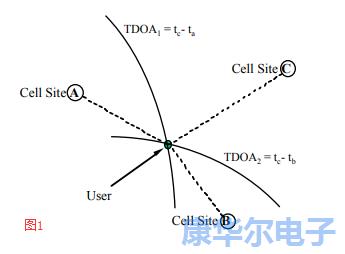 晶振是无线时序频谱所需的重要零件