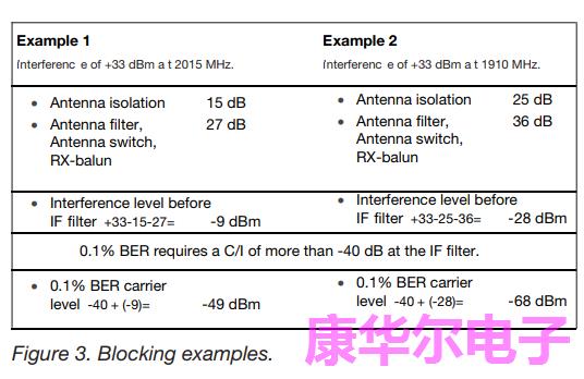 爱立信的无线电收发器与晶振的关联