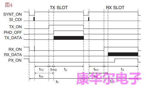 爱立信的无线电收发器与晶振的关联