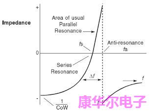 石英晶振设计质量因素