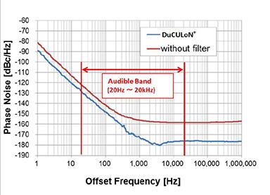 NDK OCXO-5