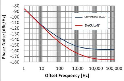 NDK OCXO-3