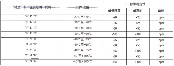 Renesas5