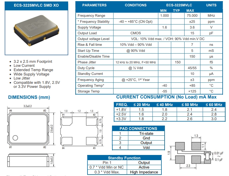 ECS-3225MVLC