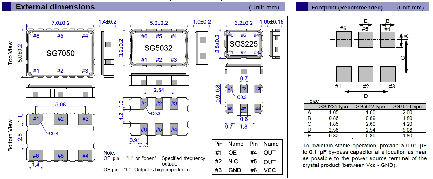 SG3225EAN