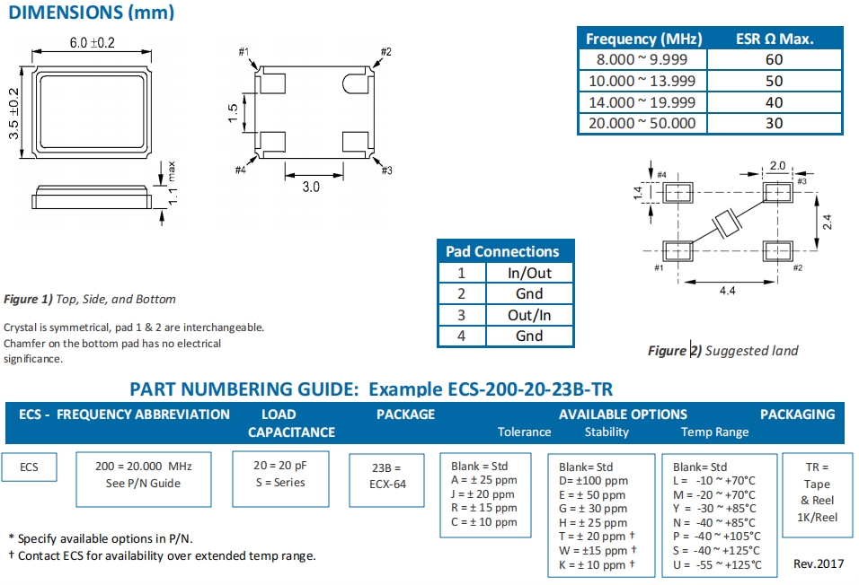 ECX-64 2