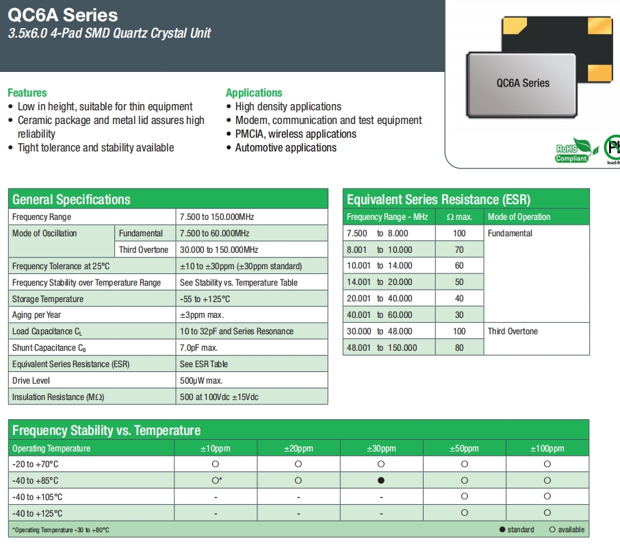 QC6A 1