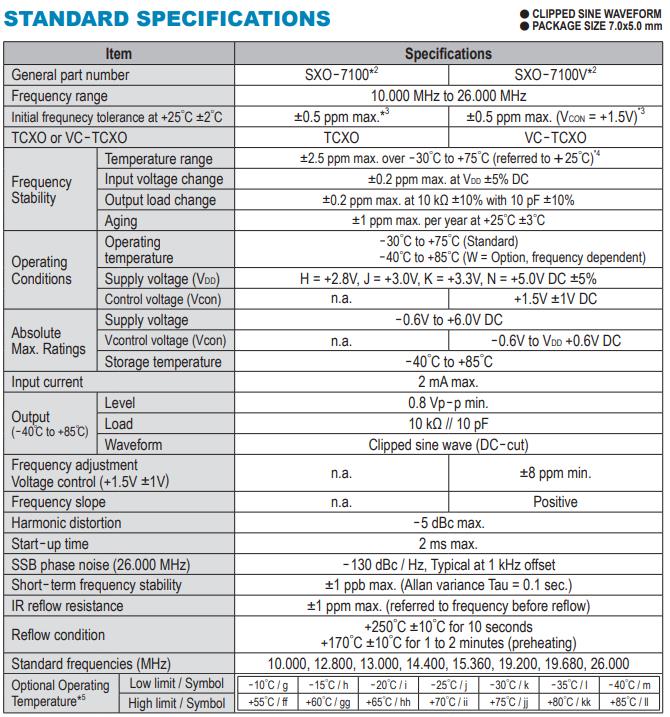 SXO-7100